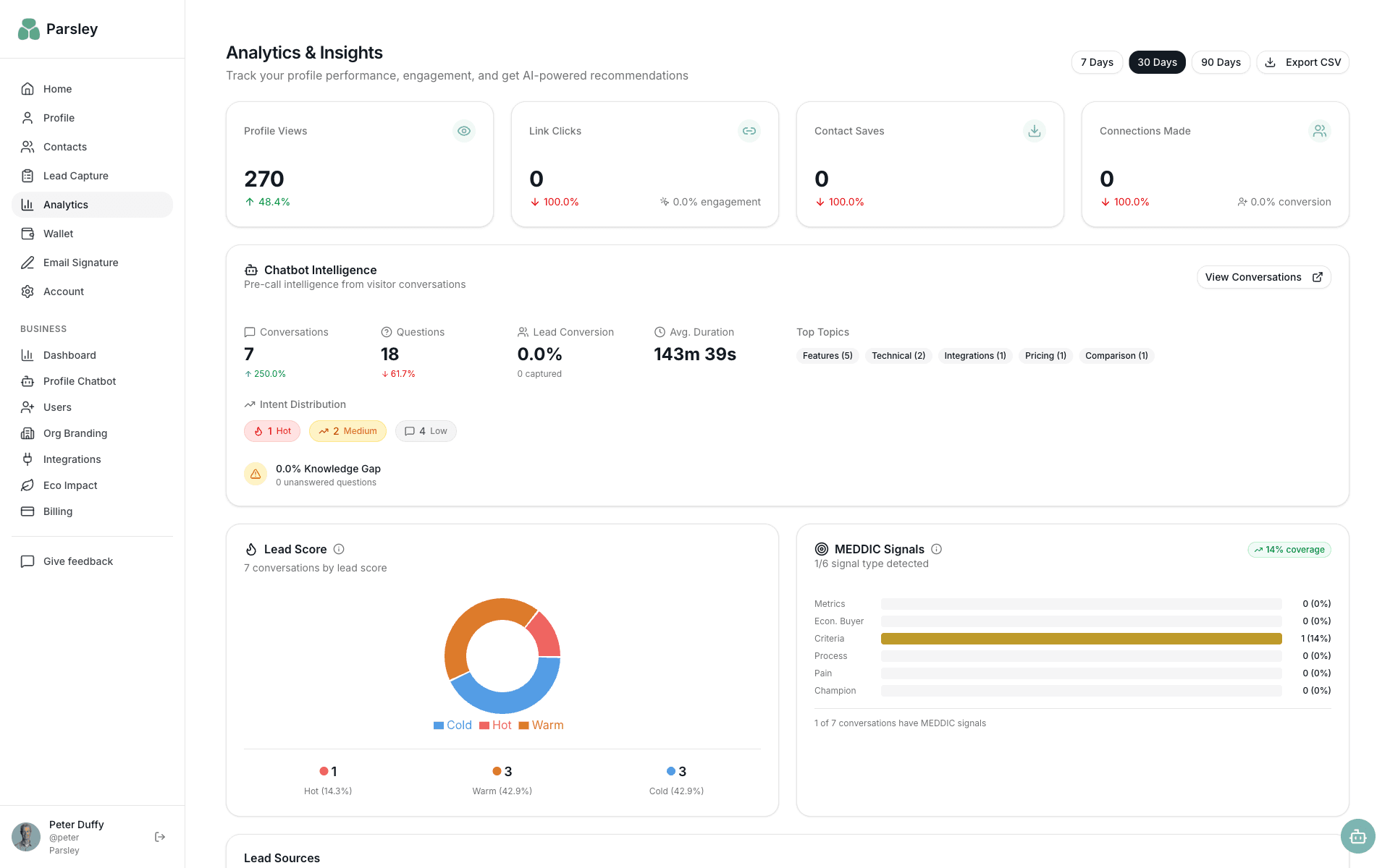 Parsley Analytics Dashboard