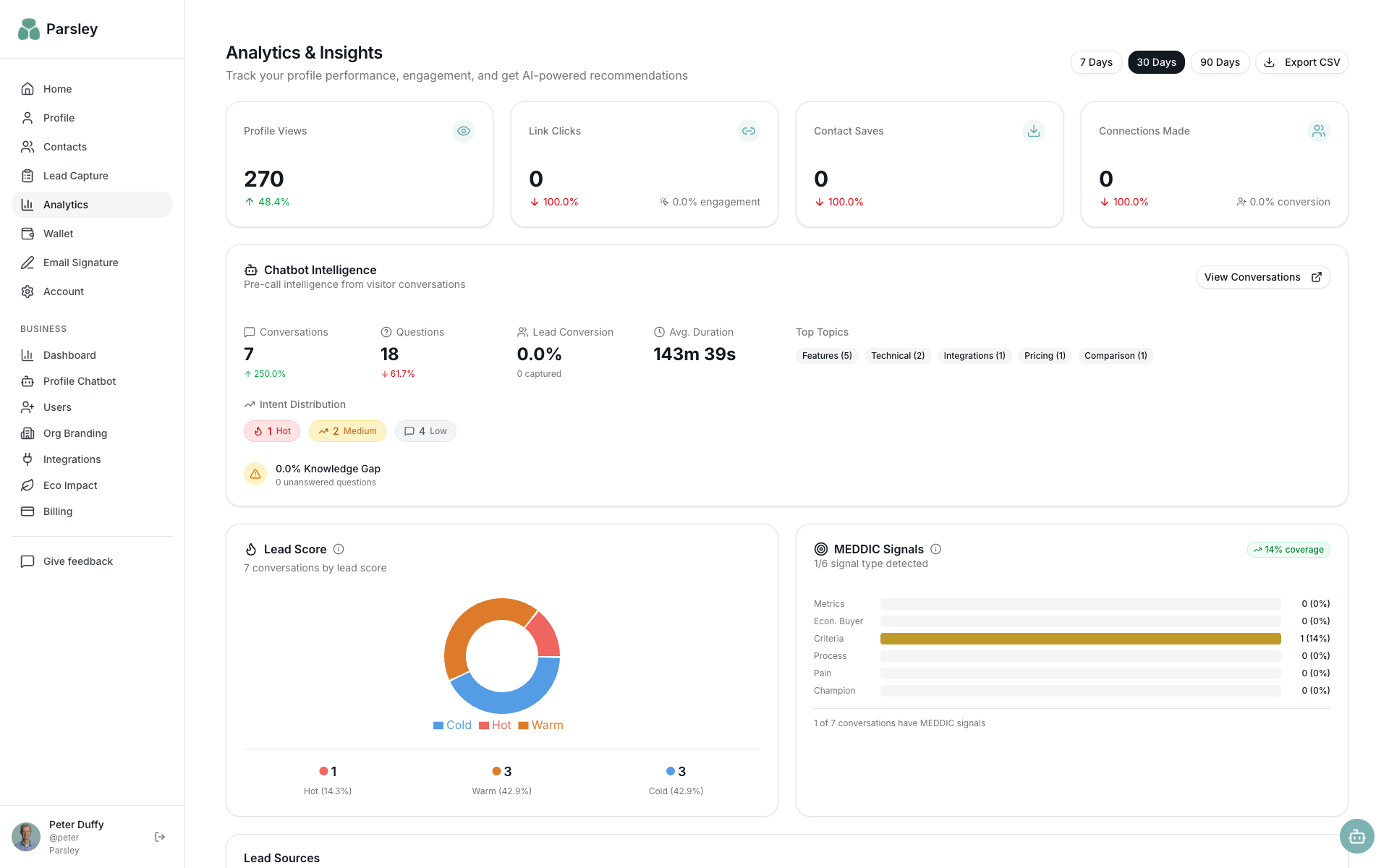 Parsley analytics dashboard showing profile views, connections, and link clicks